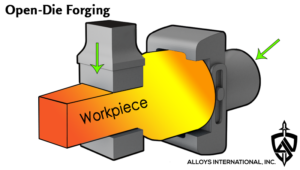 Open Die Forging Diagram