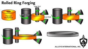 Rolled Ring Forging Diagram