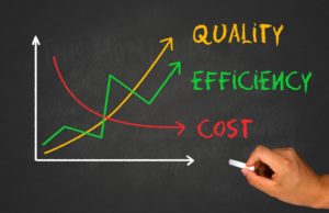 quality efficiency cost