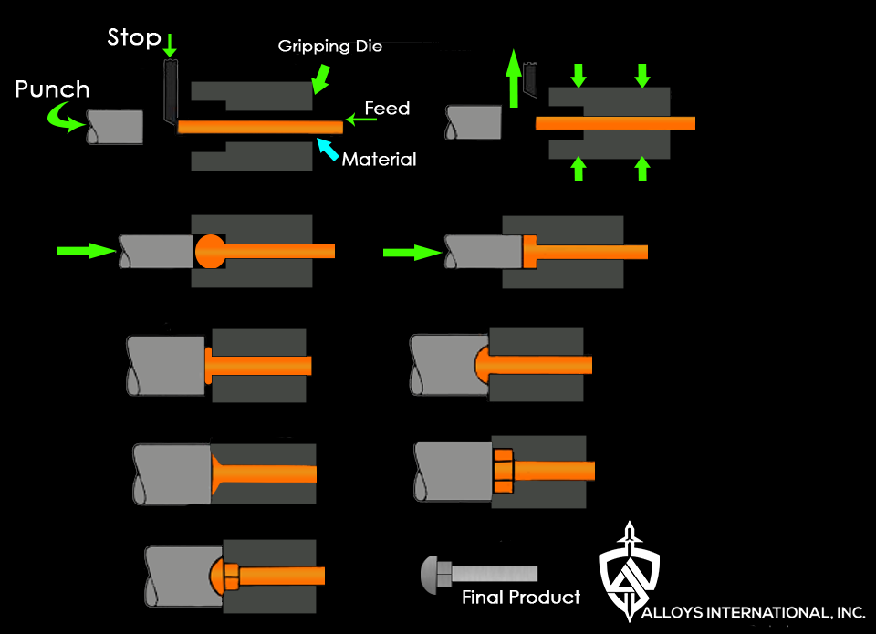 Forging Alloys International Inc 