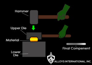 alloys hand forging